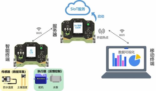 新课标下的信息科技教学创新 行空板实验盒在车联网科技教学中的应用与探索