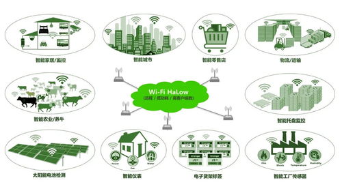 有方科技推出Wi-Fi HaLow模组 填补LPWA物联网技术空白，开启AIoT新篇章
