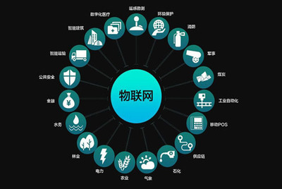 解读荣之联在物联网领域的能力建设与人工智能技术开发